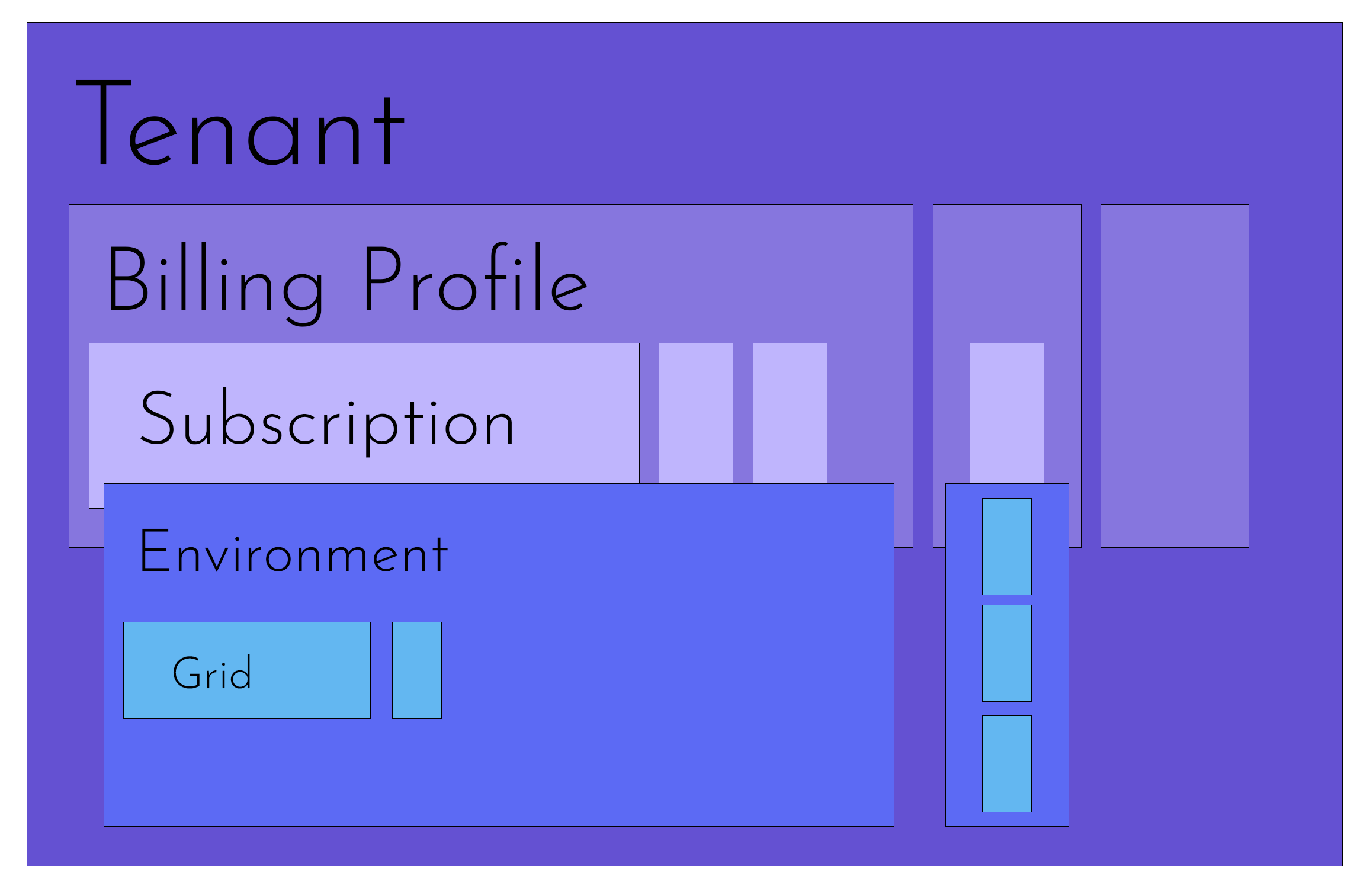 Immersive Fusion Billing Model